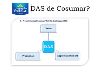Les DAS de Cosumar?
 