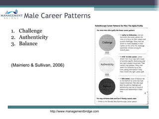 Male Career Patterns

1. Challenge
2. Authenticity
3. Balance



(Mainiero & Sullivan, 2006)




                   http://www.managementbridge.com
 