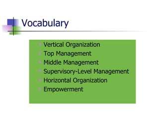 Vocabulary Vertical Organization Top Management Middle Management Supervisory-Level Management Horizontal Organization Empowerment 