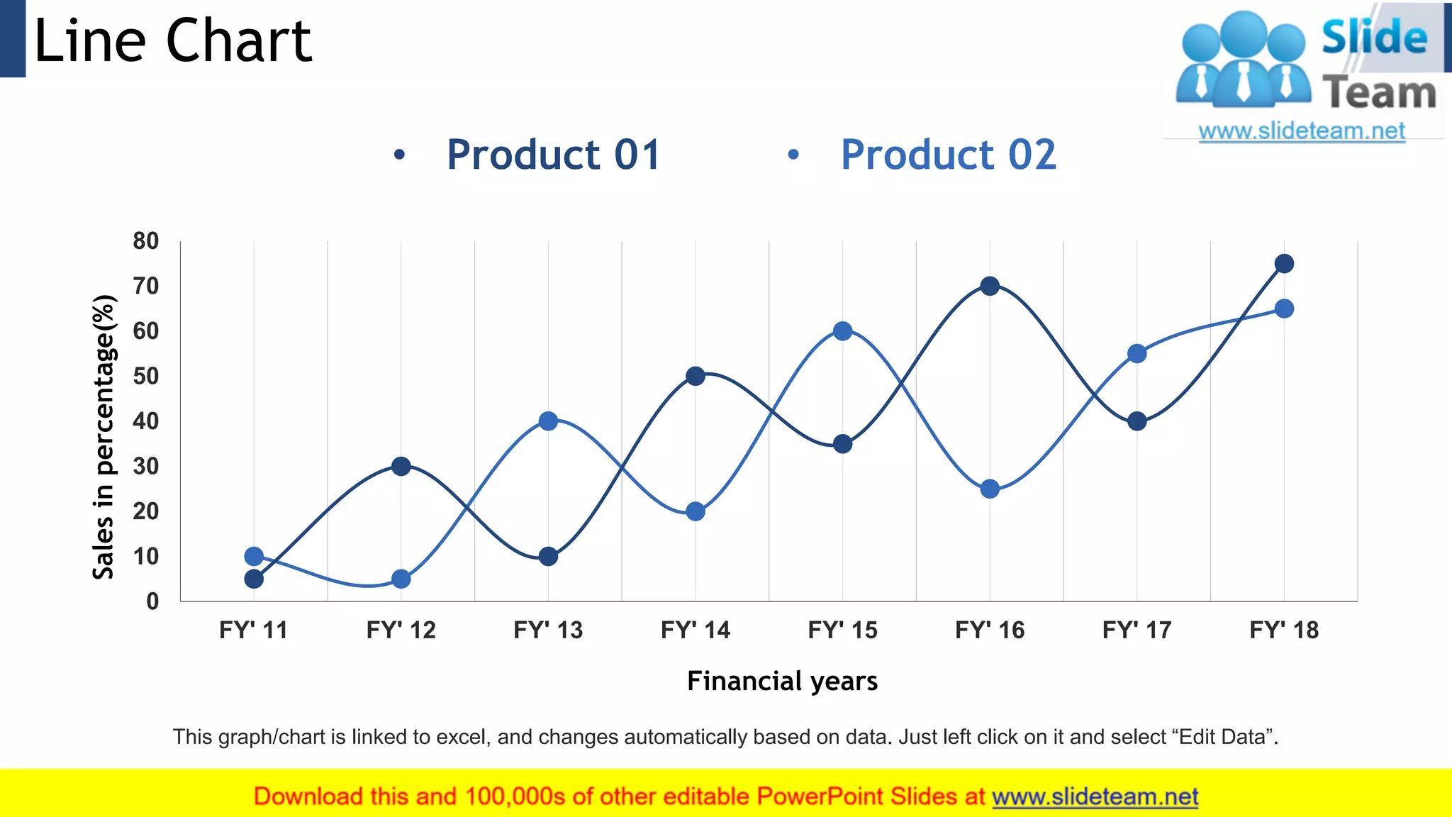 Line Chart 12
0
10
20
30
40
50
60
70
80
FY' 11 FY' 12 FY' 13 FY' 14 FY' 15 FY' 16 FY' 17 FY' 18
Salesinpercentage(%)
Financial years
• Product 01 • Product 02
This graph/chart is linked to excel, and changes automatically based on data. Just left click on it and select “Edit Data”.
 