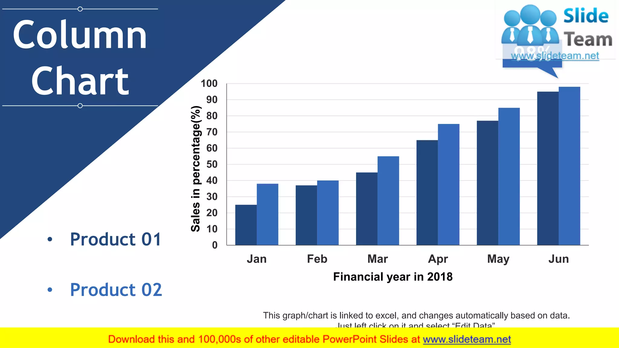 13
0
10
20
30
40
50
60
70
80
90
100
Jan Feb Mar Apr May Jun
Salesinpercentage(%)
Financial year in 2018
98%
• Product 01
• Product 02
This graph/chart is linked to excel, and changes automatically based on data.
Just left click on it and select “Edit Data”.
Column
Chart
 