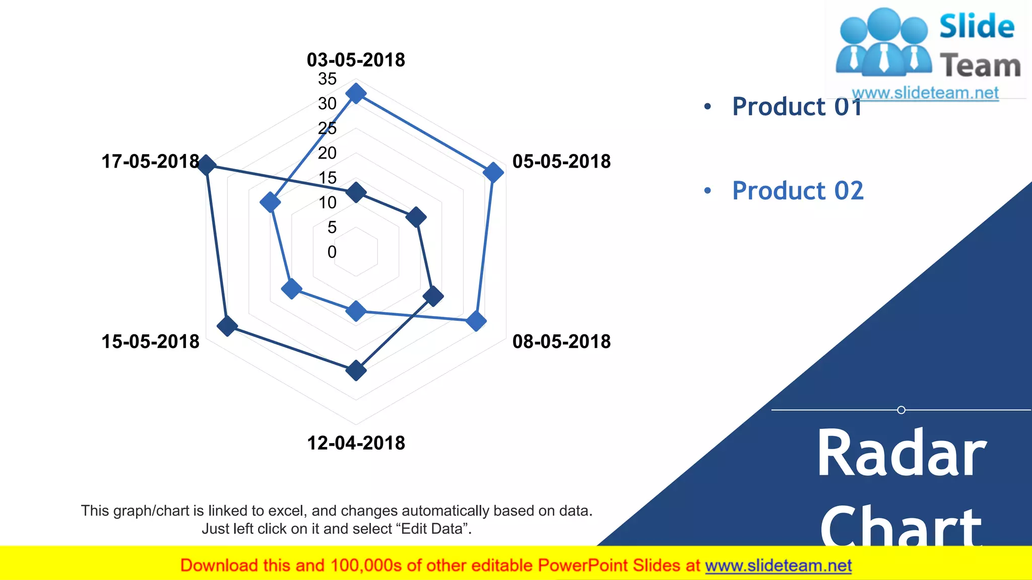 14
0
5
10
15
20
25
30
35
03-05-2018
05-05-2018
08-05-2018
12-04-2018
15-05-2018
17-05-2018
• Product 01
• Product 02
This graph/chart is linked to excel, and changes automatically based on data.
Just left click on it and select “Edit Data”.
Radar
Chart
 