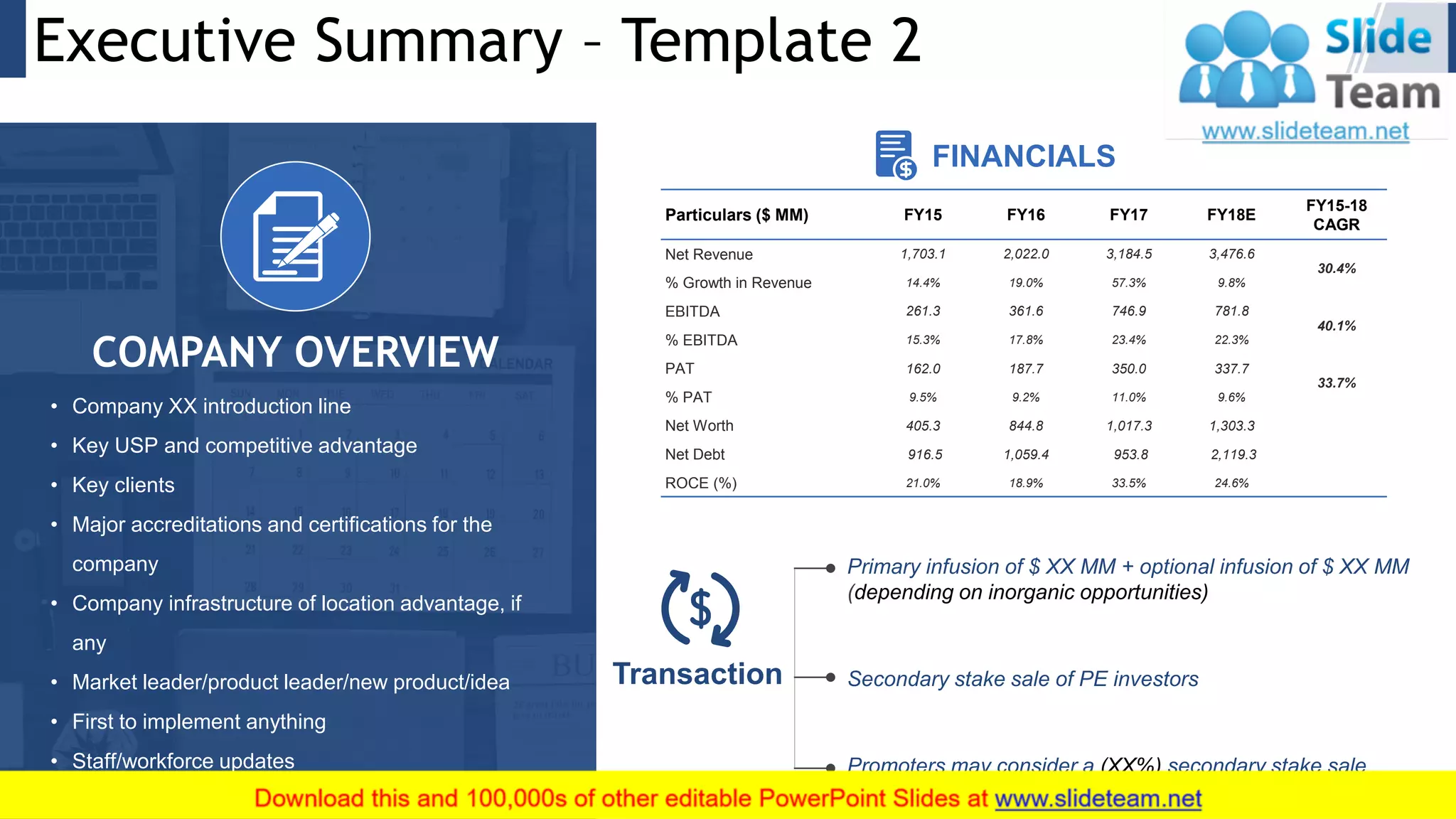 Executive Summary – Template 2 3
Promoters may consider a (XX%) secondary stake sale
Primary infusion of $ XX MM + optional infusion of $ XX MM
(depending on inorganic opportunities)
Secondary stake sale of PE investorsTransaction
Particulars ($ MM) FY15 FY16 FY17 FY18E
FY15-18
CAGR
Net Revenue 1,703.1 2,022.0 3,184.5 3,476.6
30.4%
% Growth in Revenue 14.4% 19.0% 57.3% 9.8%
EBITDA 261.3 361.6 746.9 781.8
40.1%
% EBITDA 15.3% 17.8% 23.4% 22.3%
PAT 162.0 187.7 350.0 337.7
33.7%
% PAT 9.5% 9.2% 11.0% 9.6%
Net Worth 405.3 844.8 1,017.3 1,303.3
Net Debt 916.5 1,059.4 953.8 2,119.3
ROCE (%) 21.0% 18.9% 33.5% 24.6%
FINANCIALS
COMPANY OVERVIEW
• Company XX introduction line
• Key USP and competitive advantage
• Key clients
• Major accreditations and certifications for the
company
• Company infrastructure of location advantage, if
any
• Market leader/product leader/new product/idea
• First to implement anything
• Staff/workforce updates
 