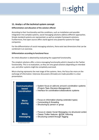11. Analys s of the technical system concept
Differentiation and allocation of the solution offered

According to their functionality and the conditions, such as installation and possible
integration into complex systems, social messaging solutions address different approaches.
Simple standard systems are represented, as well as complex framework solutions.
Furthermore, free open source offers stand against very powerful systems for large
companies.

For the differentiation of social messaging solutions, there exist two dimensions that can be
combined in an overview.

Differentiation according to functional focus

An initial allocation is obtained by evaluating the supported functionality.

The simplest solutions offer a micro-messaging functionality which is based on the Twitter
functionality. This is no evaluation, as they are very good solutions depending on intended
use, and other systems might be completely oversized.

Micro-sharing represents the next stage of the systems. Here, the focus lies more on the
exchange of information. Extensive discussions (threads) are made possible in a clear
presentation.




                                                12
 