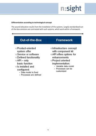 Differentiation according to technological concept

The second allocation results from the installation of the systems. Largely standardized out-
of-the-box solutions are contrasted with such systems, which work within a framework.




                                              13
 