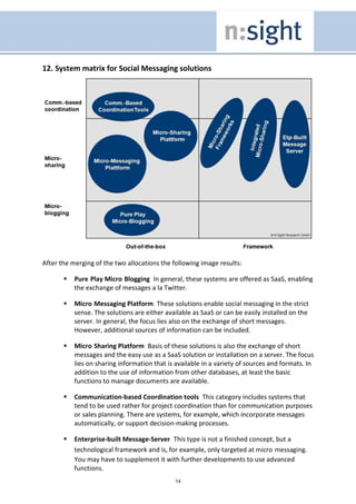 12. System matrix for Social Messaging solutions




After the merging of the two allocations the following image results:

           Pure Play Micro Blogging In general, these systems are offered as SaaS, enabling
           the exchange of messages a la Twitter.

           Micro Messaging Platform These solutions enable social messaging in the strict
           sense. The solutions are either available as SaaS or can be easily installed on the
           server. In general, the focus lies also on the exchange of short messages.
           However, additional sources of information can be included.

           Micro Sharing Platform Basis of these solutions is also the exchange of short
           messages and the easy use as a SaaS solution or installation on a server. The focus
           lies on sharing information that is available in a variety of sources and formats. In
           addition to the use of information from other databases, at least the basic
           functions to manage documents are available.

           Communication-based Coordination tools This category includes systems that
           tend to be used rather for project coordination than for communication purposes
           or sales planning. There are systems, for example, which incorporate messages
           automatically, or support decision-making processes.

           Enterprise-built Message-Server This type is not a finished concept, but a
           technological framework and is, for example, only targeted at micro messaging.
           You may have to supplement it with further developments to use advanced
           functions.
                                              14
 