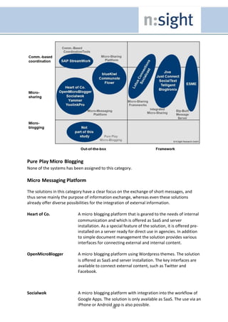 Pure Play Micro Blogging
None of the systems has been assigned to this category.

Micro Messaging Platform

The solutions in this category have a clear focus on the exchange of short messages, and
thus serve mainly the purpose of information exchange, whereas even these solutions
already offer diverse possibilities for the integration of external information.

Heart of Co.               A micro blogging platform that is geared to the needs of internal
                           communication and which is offered as SaaS and server
                           installation. As a special feature of the solution, it is offered pre-
                           installed on a server ready for direct use in agencies. In addition
                           to simple document management the solution provides various
                           interfaces for connecting external and internal content.

OpenMicroBlogger           A micro blogging platform using Wordpress themes. The solution
                           is offered as SaaS and server installation. The key interfaces are
                           available to connect external content, such as Twitter and
                           Facebook.



Socialwok                  A micro blogging platform with integration into the workflow of
                           Google Apps. The solution is only available as SaaS. The use via an
                           iPhone or Android app is also possible.
                                              16
 