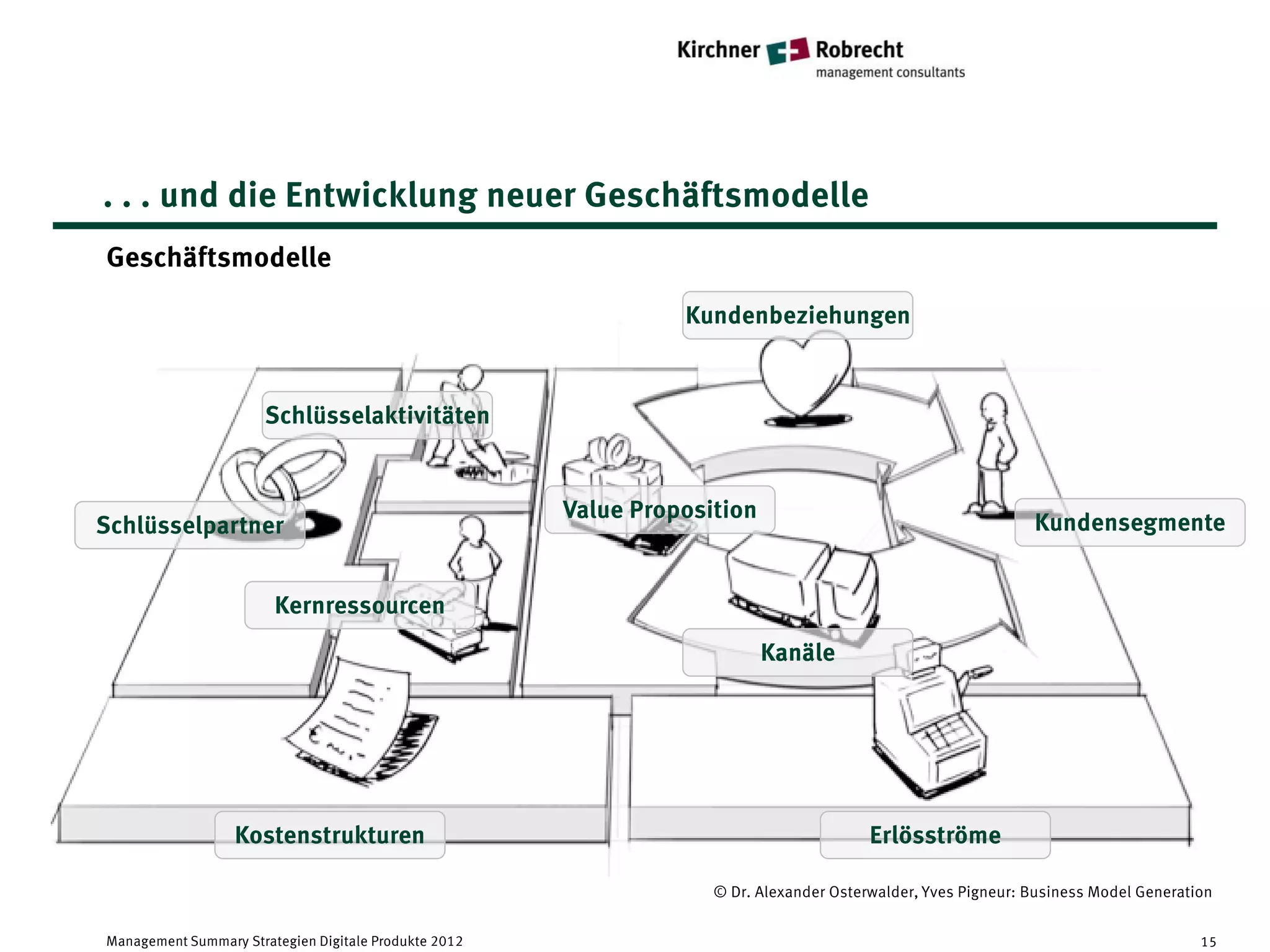 . . . und die Entwicklung neuer Geschäftsmodelle
Geschäftsmodelle

                                                                 Kundenbeziehungen



                       Schlüsselaktivitäten


                                                       Value Proposition
Schlüsselpartner                                                                                               Kundensegmente


                        Kernressourcen
                                                                           Kanäle




                  Kostenstrukturen                                                       Erlösströme

                                                                    © Dr. Alexander Osterwalder, Yves Pigneur: Business Model Generation


Management Summary Strategien Digitale Produkte 2012                                                                                  15
 