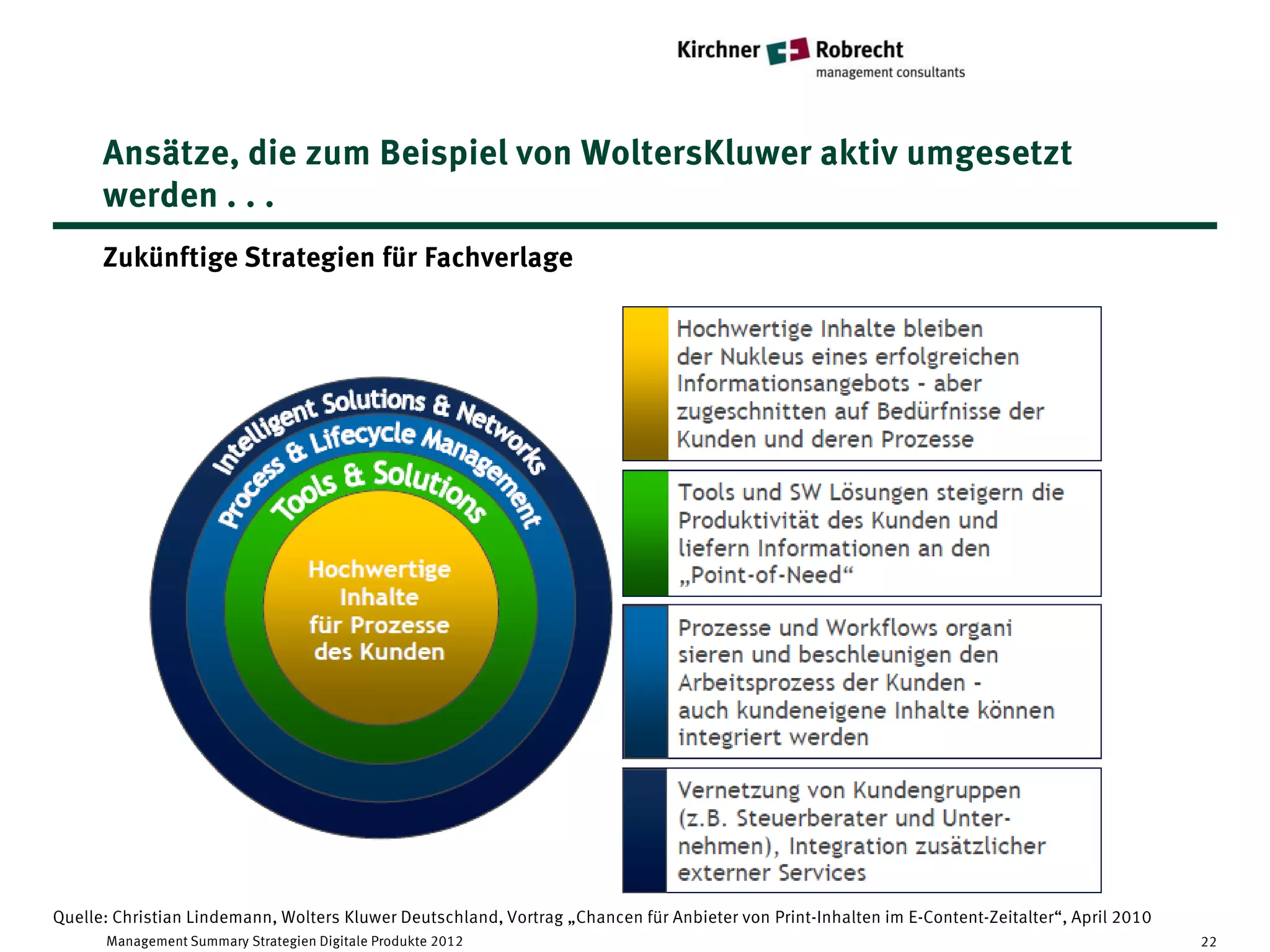 Ansätze, die zum Beispiel von WoltersKluwer aktiv umgesetzt
      werden . . .
      Zukünftige Strategien für Fachverlage




Quelle: Christian Lindemann, Wolters Kluwer Deutschland, Vortrag „Chancen für Anbieter von Print-Inhalten im E-Content-Zeitalter“, April 2010
      Management Summary Strategien Digitale Produkte 2012                                                                                      22
 