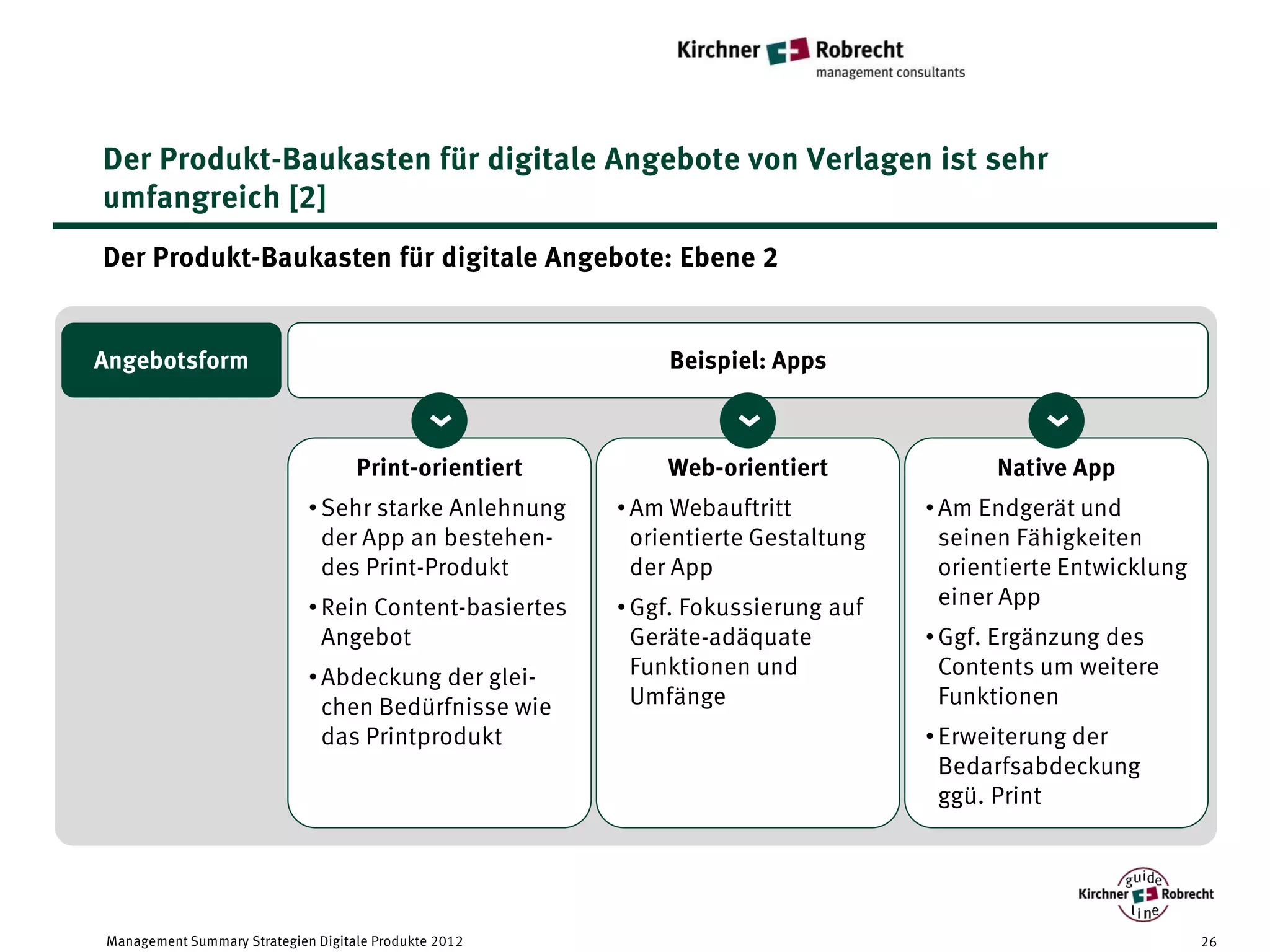 Der Produkt-Baukasten für digitale Angebote von Verlagen ist sehr
umfangreich [2]
Der Produkt-Baukasten für digitale Angebote: Ebene 2


Angebotsform                                                 Beispiel: Apps


                                             <




                                                                  <




                                                                                             <
                                    Print-orientiert        Web-orientiert               Native App
                             • Sehr starke Anlehnung    • Am Webauftritt           • Am Endgerät und
                               der App an bestehen-       orientierte Gestaltung     seinen Fähigkeiten
                               des Print-Produkt          der App                    orientierte Entwicklung
                             • Rein Content-basiertes   • Ggf. Fokussierung auf      einer App
                               Angebot                    Geräte-adäquate          • Ggf. Ergänzung des
                             • Abdeckung der glei-        Funktionen und             Contents um weitere
                               chen Bedürfnisse wie       Umfänge                    Funktionen
                               das Printprodukt                                    • Erweiterung der
                                                                                     Bedarfsabdeckung
                                                                                     ggü. Print




Management Summary Strategien Digitale Produkte 2012                                                           26
 