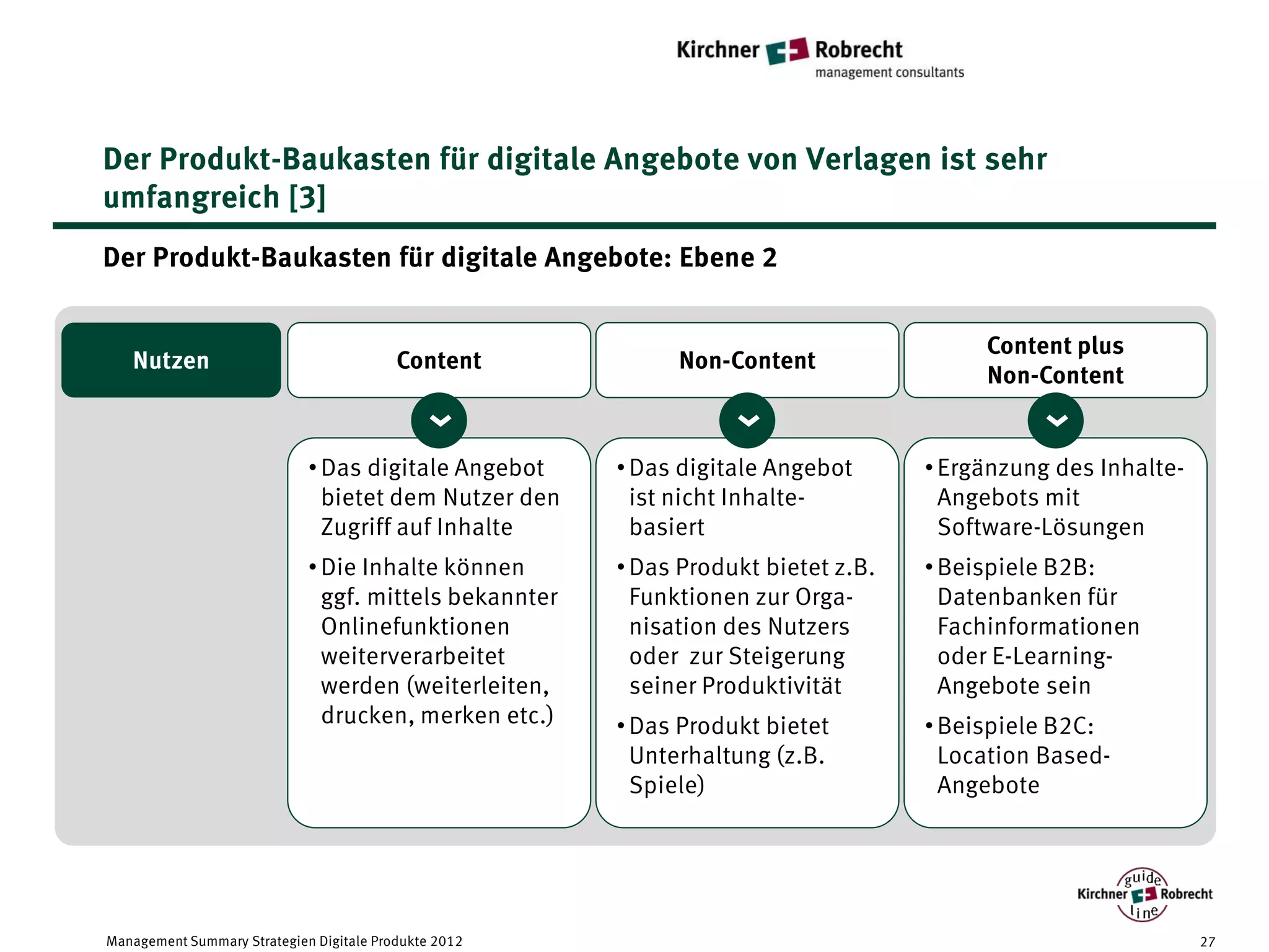 Der Produkt-Baukasten für digitale Angebote von Verlagen ist sehr
umfangreich [3]
Der Produkt-Baukasten für digitale Angebote: Ebene 2


                                                                                         Content plus
   Nutzen                                 Content             Non-Content
                                                                                         Non-Content

                                             <




                                                                  <




                                                                                              <
                             • Das digitale Angebot     • Das digitale Angebot      • Ergänzung des Inhalte-
                               bietet dem Nutzer den      ist nicht Inhalte-          Angebots mit
                               Zugriff auf Inhalte        basiert                     Software-Lösungen
                             • Die Inhalte können       • Das Produkt bietet z.B.   • Beispiele B2B:
                               ggf. mittels bekannter     Funktionen zur Orga-        Datenbanken für
                               Onlinefunktionen           nisation des Nutzers        Fachinformationen
                               weiterverarbeitet          oder zur Steigerung         oder E-Learning-
                               werden (weiterleiten,      seiner Produktivität        Angebote sein
                               drucken, merken etc.)    • Das Produkt bietet        • Beispiele B2C:
                                                          Unterhaltung (z.B.          Location Based-
                                                          Spiele)                     Angebote




Management Summary Strategien Digitale Produkte 2012                                                           27
 
