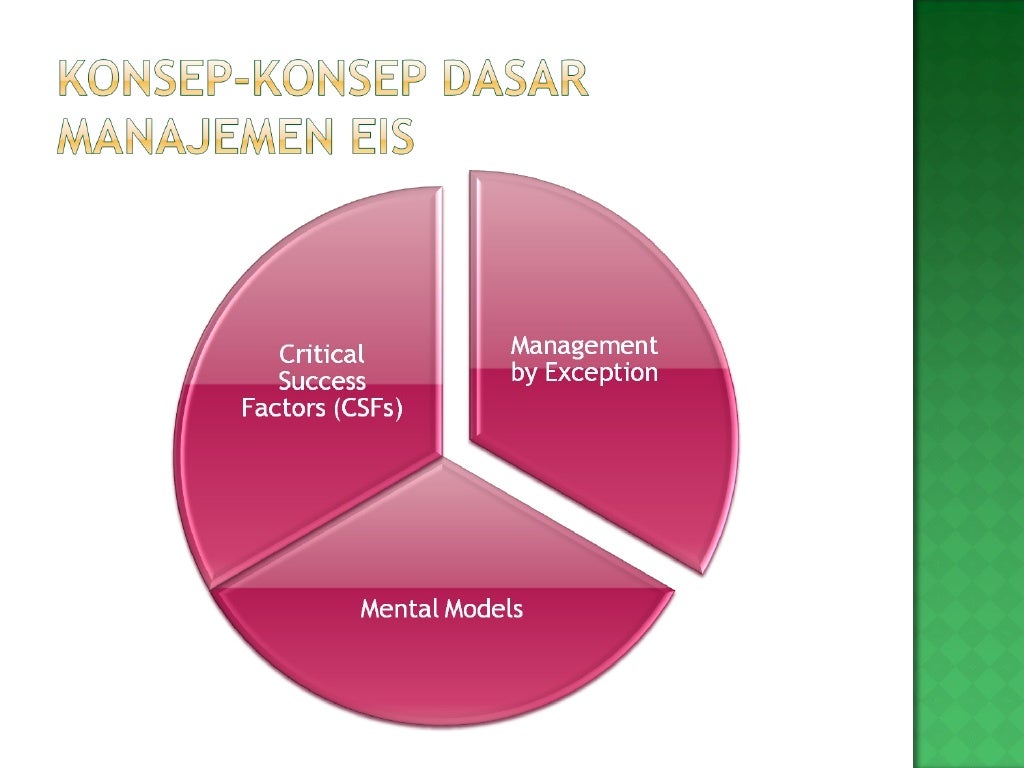 Management Support System management-support-system