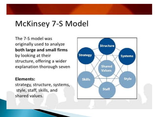 Management system approach