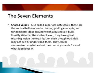 Management system approach