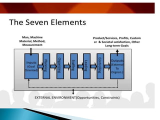Management system approach
