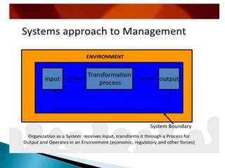 Management system approach