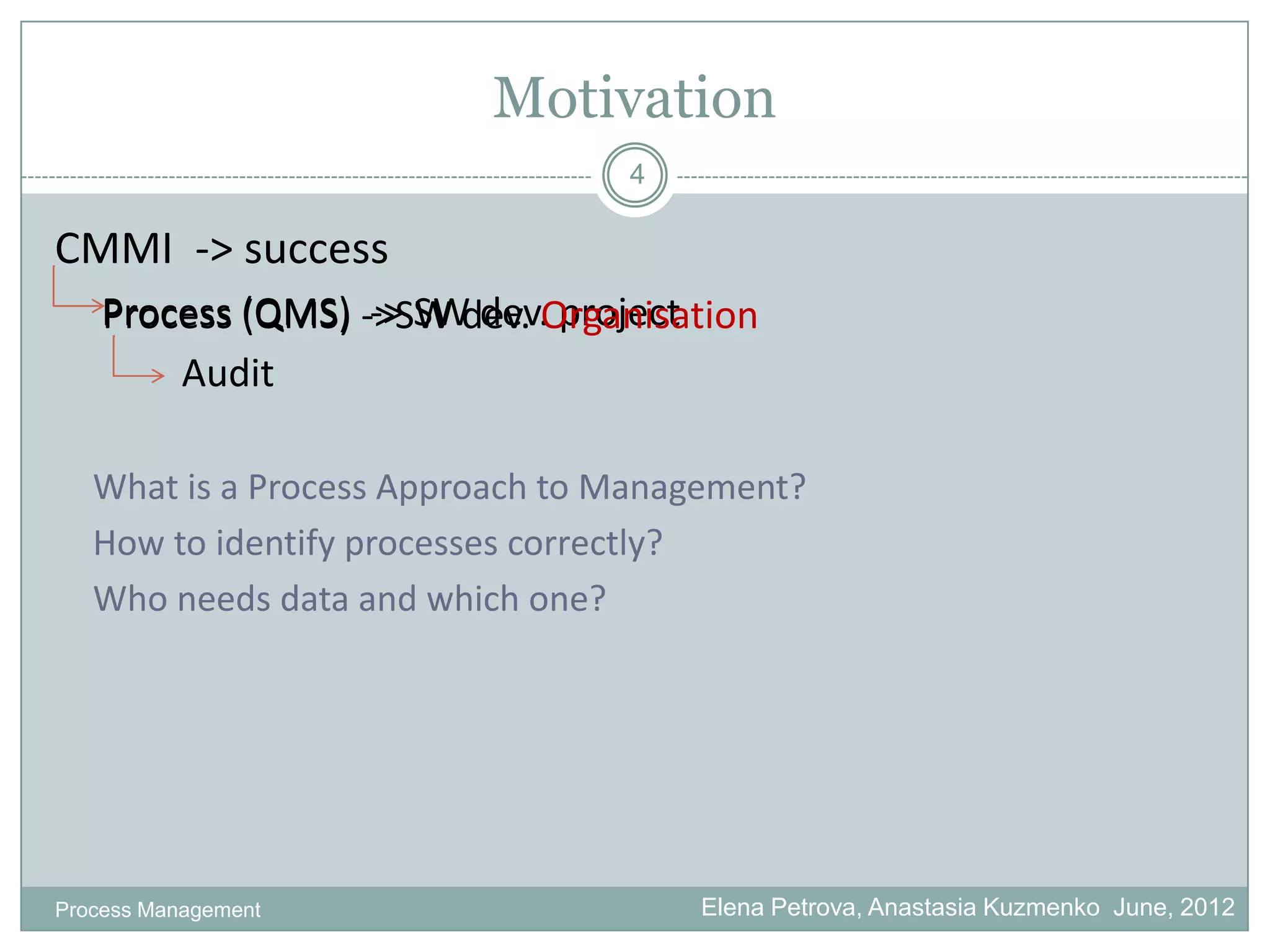 Motivation
                                 4

CMMI -> success
    Process (QMS) ->SW dev. Organisation
                   -> SW dev. project
        Audit

   What is a Process Approach to Management?
   How to identify processes correctly?
   Who needs data and which one?




Process Management                   Elena Petrova, Anastasia Kuzmenko June, 2012
 