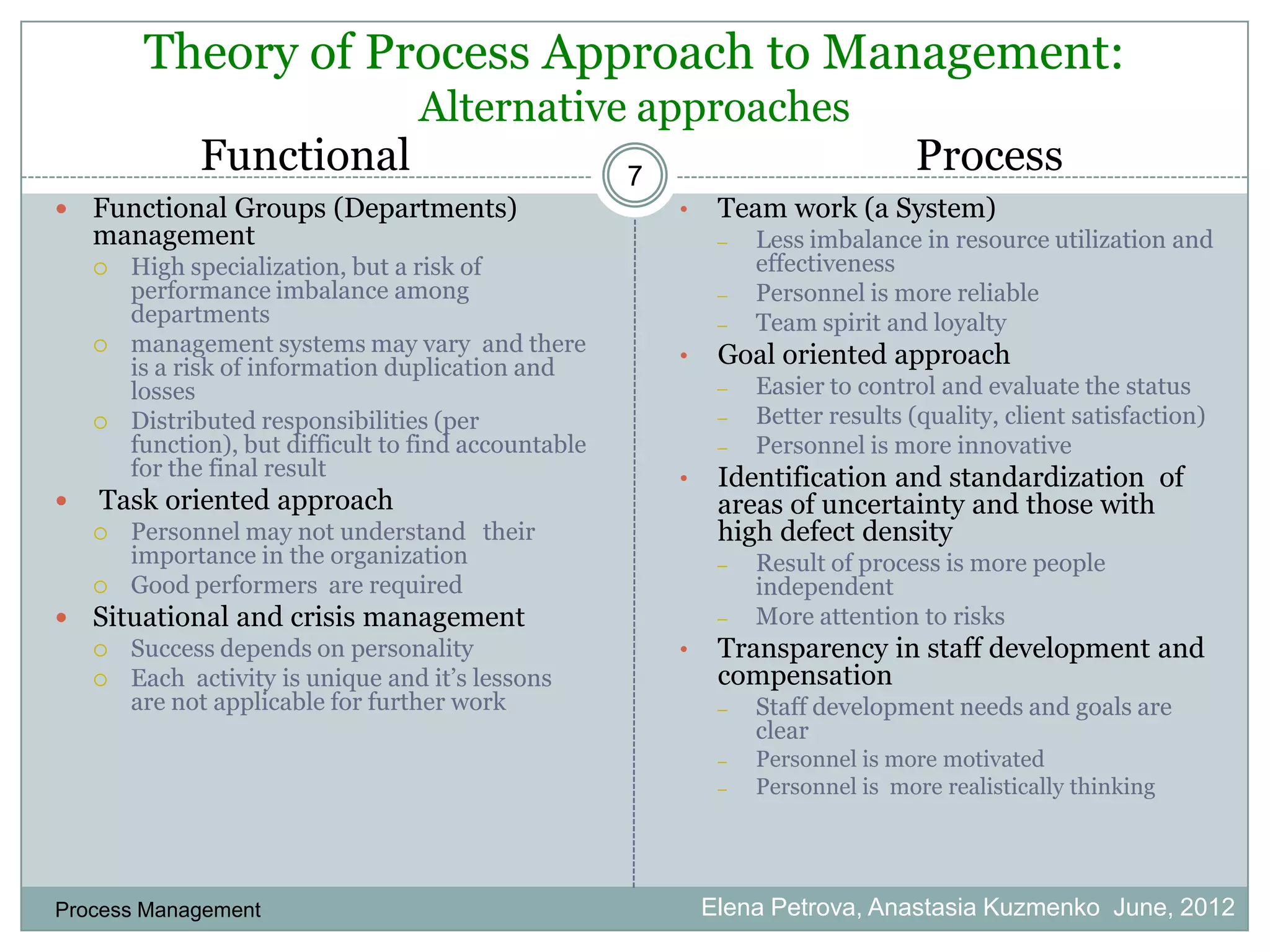 Theory of Process Approach to Management:
                                   Alternative approaches
              Functional                               7
                                                                                   Process
   Functional Groups (Departments)                        •    Team work (a System)
    management                                                  –   Less imbalance in resource utilization and
       High specialization, but a risk of                          effectiveness
        performance imbalance among                             –   Personnel is more reliable
        departments                                             –   Team spirit and loyalty
       management systems may vary and there              •    Goal oriented approach
        is a risk of information duplication and
        losses                                                  –   Easier to control and evaluate the status
       Distributed responsibilities (per                       –   Better results (quality, client satisfaction)
        function), but difficult to find accountable            –   Personnel is more innovative
        for the final result                               •    Identification and standardization of
   Task oriented approach                                      areas of uncertainty and those with
       Personnel may not understand their                      high defect density
        importance in the organization                          –   Result of process is more people
       Good performers are required                                independent
   Situational and crisis management                           –   More attention to risks
       Success depends on personality                     •    Transparency in staff development and
       Each activity is unique and it’s lessons                compensation
        are not applicable for further work                     –   Staff development needs and goals are
                                                                    clear
                                                                –   Personnel is more motivated
                                                                –   Personnel is more realistically thinking




Process Management                                             Elena Petrova, Anastasia Kuzmenko June, 2012
 