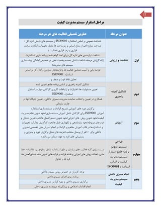 22
‫مراحل‬‫استقرار‬‫سیستم‬‫مدیریت‬‫کیفیت‬
‫عنوان‬‫مرحله‬‫عناوین‬‫تفصیلی‬‫فعا‬‫لیت‬‫های‬‫هر‬‫مرحله‬
‫اول‬‫شناخت‬‫و‬‫ارزیابی‬
‫شناخت‬‫عمومی‬‫بر‬‫اساس‬‫استاندارد‬9001ISO‫از‬‫سیستم‬‫های‬‫داخلی‬‫اداره‬‫کل‬/
‫شناخت‬‫منابع‬‫(اعم‬‫از‬‫منابع‬‫انسانی‬‫و‬‫زیرساخت‬‫ها‬‫شامل‬،‫تجهیزات‬‫امکانات‬‫سخت‬
‫افزاری‬‫و‬‫نرم‬،‫افزاری‬‫فضا‬‫و‬)...
‫شناخت‬‫نیازمندی‬‫های‬‫اداره‬‫کل‬‫(برای‬‫اخذ‬‫گواه‬‫ینامه‬‫و‬‫پیاده‬‫سازی‬)‫استاندارد‬
‫ارائه‬‫گزارش‬‫مرحله‬‫شناخت‬‫(نشان‬‫دهنده‬‫وضعیت‬‫فعلی‬‫در‬‫خصوص‬‫آمادگی‬‫پیاده‬‫سازی‬
‫سیستم‬‫های‬)‫مدیریت‬
‫عارضه‬‫یابی‬‫و‬‫آسیب‬‫شناسی‬‫فعالیت‬‫ها‬‫و‬‫فرایندهای‬‫سازمان‬‫و‬‫اداره‬‫کل‬‫بر‬‫اساس‬
‫استاندارد‬9001ISO
‫تحلیل‬‫نقاط‬‫قوت‬‫و‬‫ضعف‬‫و‬...
‫دوم‬
‫تشکی‬‫ل‬‫کمیته‬
‫راهبری‬
‫تشکیل‬‫کمیته‬‫راهبری‬‫بر‬‫اساس‬‫برنامه‬‫جامع‬‫تدوین‬‫شده‬
‫تعیین‬‫مسئولیت‬،‫ها‬‫اختیارات‬‫و‬‫ارتباطات‬‫کاربری‬‫کارکنان‬‫موثر‬‫در‬‫استقرار‬
‫استاندارد‬9001ISO
‫همکاری‬‫در‬‫تعیین‬‫و‬‫انتخاب‬‫نماینده‬،‫مدیریت‬‫ممیزی‬‫داخلی‬‫و‬‫تعیین‬‫جایگاه‬‫آنها‬‫در‬
‫چارت‬‫سازمانی‬
‫سوم‬‫آموزش‬
‫برگزاری‬‫دوره‬‫های‬‫آموزشی‬‫تشریح‬‫الزامات‬‫و‬‫مستندسازی‬‫استاندارد‬
‫آموزش‬9001ISO‫برای‬‫کارکنان‬‫شامل‬‫آموزش‬‫مستندسازی/نحوه‬‫تدوین‬‫نظام‬‫مدیریت‬
‫کیفیت/نحوه‬‫تدوین‬‫روش‬‫های‬‫اجرایی/نحوه‬‫تدوین‬‫دستورالعمل‬‫ها/نحوه‬‫تدوین‬‫جداول‬‫و‬
‫فرم‬‫های‬‫مربوطه/نحوه‬‫سازماندهی‬‫و‬‫نگهداری‬‫فایل‬‫ها‬/‫نحوه‬‫کدگذاری‬،‫مدارك‬‫تجهیزات‬
‫و‬‫استانداردها‬‫در‬‫قالب‬‫آموزش‬‫مفاهیم‬‫و‬‫الزامات‬‫و‬‫انجام‬‫آموزش‬‫های‬‫تخصصی/ممیزی‬
‫داخلی‬‫برای‬10‫نفر‬‫از‬‫پرسنل‬‫منتخب‬‫(هزینه‬‫های‬‫محل‬‫برگزاری‬‫دوره‬‫و‬‫پذیرایی‬‫و‬
‫پشتیبانی‬‫های‬‫الزم‬‫به‬‫عهده‬‫مشاور‬‫می‬)‫باشد‬
‫چهارم‬
‫طراحی‬
‫سیستم/تدوین‬
‫برنامه‬‫جامع‬‫اس‬‫تقرار‬
‫سیستم‬‫مدیریت‬
‫کیفیت‬‫بر‬‫اساس‬
‫استاندارد‬9001ISO
‫مستندسازی‬‫کلیه‬‫فعالیت‬‫های‬‫سازمان‬‫بر‬‫طق‬‫استاندارد‬‫شامل‬‫سطوح‬:‫زیر‬،‫نظامنامه‬‫خط‬
،‫مشی‬،‫اهداف‬‫روش‬‫های‬‫اجرایی‬‫و‬‫نقشه‬‫فرایند‬‫و‬‫فرایندهای‬‫تدوین‬‫شده‬‫دستورالعمل‬،‫ها‬
‫فرم‬‫ها‬‫و‬‫جداول‬
‫پنجم‬
‫انجام‬‫ممیزی‬‫داخلی‬
‫سیستم‬‫مدیری‬‫ت‬
‫کیفیت‬
‫توجه‬‫کاربران‬‫در‬‫خصوص‬‫روش‬‫ممیزی‬‫داخلی‬
‫برنامه‬‫ریزی‬‫اجرای‬‫ممیزی‬‫داخلی‬
‫برگزاری‬‫ممیزی‬‫داخلی‬‫و‬‫تهیه‬‫گزارش‬‫ممیزی‬‫داخلی‬
‫انجام‬‫اقدامات‬‫اصالحی‬‫و‬‫پیشگیرانه‬‫مربوط‬‫به‬‫ممیزی‬‫داخلی‬
 