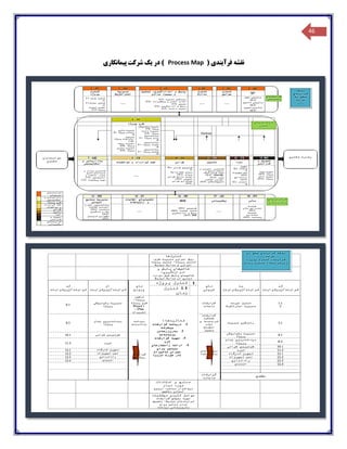 46
‫فرآ‬ ‫نقشه‬‫ی‬‫ند‬( ‫ی‬Process Map)‫در‬‫ی‬‫ک‬‫پ‬ ‫شرکت‬‫ی‬‫مانکار‬‫ی‬
 