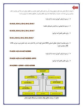51
‫با‬‫توجه‬‫به‬‫اینکه‬‫بخش‬‫عمد‬‫های‬‫از‬‫وقوع‬‫رویداد‬‫رأس‬‫به‬‫دلیل‬‫عکس‬‫العمل‬‫نامناسب‬‫و‬‫خطای‬‫اپراتور‬،‫است‬‫لذا‬‫این‬‫پارامتر‬‫با‬‫دقت‬
‫بیشتری‬‫بررسی‬‫شده‬‫است‬.‫ضرایب‬‫در‬‫نظر‬‫گرفته‬‫شده‬‫برای‬‫خطای‬‫اپراتور‬‫در‬‫حالتهای‬‫مختلف‬‫به‬‫شرح‬‫زیر‬‫است‬:
‫در‬‫مورد‬‫اپراتور‬‫آموزش‬‫ندیده‬‫یا‬‫تازه‬‫وارد‬:
‫در‬‫مورد‬‫فراموشی‬‫در‬‫بازکردن‬‫شیرهای‬‫تخلیه‬:
‫برای‬‫عکس‬‫العمل‬‫کن‬‫د‬‫اپرا‬‫تور‬:
‫برای‬‫محاسبه‬‫احتمال‬‫خطای‬‫انسانی‬( HE )‫همان‬‫گونه‬‫که‬‫در‬‫باال‬‫اشاره‬،‫شد‬‫باید‬‫حاصل‬‫ضرایب‬ ‫ضرب‬K1‫تا‬
K5‫محاسبه‬ ‫را‬‫کرد‬:
‫در‬‫مورد‬‫اپراتور‬‫آموزش‬‫ندیده‬‫یا‬‫تازه‬‫وارد‬:
‫برای‬‫عکس‬‫العمل‬‫ک‬‫ن‬‫د‬‫اپراتور‬:
‫شکل‬3-‫درخت‬‫خطای‬‫توقف‬‫عملیات‬‫در‬‫ایستگاه‬‫تقویت‬‫فشار‬
 