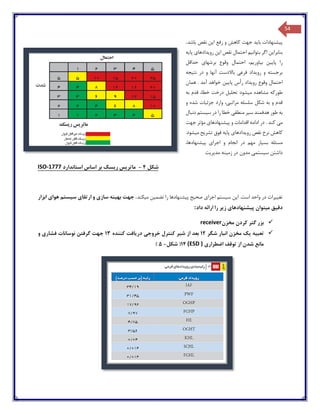 54
‫پیشنهادات‬‫با‬‫ی‬‫د‬‫جهت‬‫ک‬‫باشد‬ ‫نقص‬ ‫این‬ ‫رفع‬ ‫و‬ ‫اهش‬.
‫بنابراین‬‫پایه‬ ‫رویدادهای‬ ‫این‬ ‫نقص‬ ‫احتمال‬ ‫بتوانیم‬ ‫اگر‬
،‫بیاوریم‬ ‫پایین‬ ‫را‬‫احتمال‬‫بر‬ ‫وقوع‬‫حداقل‬ ‫شهای‬
‫در‬ ‫و‬ ‫آنها‬ ‫باالدست‬ ‫فرعی‬ ‫رویداد‬ ‫و‬ ‫برجسته‬‫نتیجه‬
‫رویداد‬ ‫وقوع‬ ‫احتمال‬‫پ‬ ‫رأس‬‫همان‬ . ‫آمد‬ ‫خواهد‬ ‫ایین‬
‫طورک‬‫مشاهده‬ ‫ه‬‫م‬‫ی‬‫شود‬‫به‬ ‫قدم‬ ،‫خطا‬ ‫درخت‬ ‫تحلیل‬
‫وارد‬ ،‫مراتبی‬ ‫سلسله‬ ‫شکل‬ ‫به‬ ‫و‬ ‫قدم‬‫و‬ ‫شده‬ ‫جزئیات‬
‫هدف‬ ‫طور‬ ‫به‬‫دنبال‬ ‫سیستم‬ ‫در‬ ‫را‬ ‫خطا‬ ‫منطقی‬ ‫سیر‬ ‫مند‬
‫می‬‫کند‬‫پیشنهادها‬ ‫و‬ ‫اقدامات‬ ‫ادامه‬ ‫در‬ .‫ی‬‫جهت‬ ‫مؤثر‬
‫ک‬‫نقص‬ ‫نرخ‬ ‫اهش‬‫رویدادهای‬‫تشر‬ ‫فوق‬ ‫پایه‬‫ی‬‫ح‬‫م‬‫ی‬‫شود‬.
‫بس‬ ‫مسئله‬‫اجرای‬ ‫و‬ ‫انجام‬ ‫در‬ ‫مهم‬ ‫یار‬،‫پیشنهادها‬
‫زم‬ ‫در‬ ‫مدون‬ ‫سیستمی‬ ‫داشتن‬‫ی‬‫نه‬‫مدیریت‬
‫شکل‬4-‫استاندارد‬ ‫اساس‬ ‫بر‬ ‫ریسک‬ ‫ماتریس‬1777-ISO
‫تغ‬‫واحد‬ ‫در‬ ‫ییرات‬‫است‬‫اجرا‬ ‫سیستم‬ ‫این‬ .‫میک‬ ‫تضمین‬ ‫را‬ ‫پیشنهادها‬ ‫صحیح‬ ‫ی‬‫ن‬‫د‬.‫جهت‬‫بهینه‬‫ابزار‬ ‫هوای‬ ‫سیستم‬ ‫ارتقای‬ ‫و‬ ‫سازی‬
‫پیشنهادها‬ ‫میتوان‬ ‫دقیق‬‫ی‬‫زیر‬‫داد‬ ‫ارائه‬ ‫را‬:
‫بزر‬‫مخزن‬ ‫کردن‬ ‫گتر‬receiver
‫تعبیه‬‫انبار‬ ‫مخزن‬ ‫یک‬‫شگر‬12‫خروجی‬ ‫کنترل‬ ‫شیر‬ ‫از‬ ‫بعد‬‫در‬‫ی‬‫افت‬‫ک‬‫ن‬‫نده‬13‫و‬ ‫فشاری‬ ‫نوسانات‬ ‫گرفتن‬ ‫جهت‬
‫توقف‬ ‫از‬ ‫شدن‬ ‫مانع‬‫اضطراری‬(ESD )14(‫شکل‬-5)
 