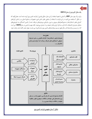 59
‫مدل‬ ‫از‬ ‫کاربردی‬ ‫مثال‬ ‫یک‬IDEF-0
‫مدل‬ ‫بهتر‬ ‫درك‬ ‫برای‬IDEF‫همان‬ .‫است‬ ‫شده‬ ‫آورده‬ ‫برق‬ ‫تامین‬ ‫فرایند‬ ‫از‬ ‫فرضی‬ ‫مثالی‬ ،‫مدل‬ ‫این‬ ‫از‬ ‫استفاده‬ ‫نحوه‬ ‫با‬ ‫آشنایی‬ ‫و‬‫که‬ ‫گونه‬
‫شکل‬ ‫در‬۲‫می‬ ‫مشاهده‬‫بر‬ ‫و‬ ‫انسانی‬ ‫منابع‬ ‫و‬ ‫تجهیزات‬ ،‫فنی‬ ‫دانش‬ ‫نظیر‬ ‫منابعی‬ ‫از‬ ‫استفاده‬ ‫با‬ ‫فرایند‬ ‫این‬ ‫در‬ ،‫کنید‬‫ابزارهای‬ ‫اساس‬
‫دستورالعمل‬ ‫و‬ ‫استانداردها‬ ‫نظیر‬ ‫کنترلی‬‫ورودی‬ ،‫سازمانی‬ ‫درون‬ ‫و‬ ‫بیرونی‬ ‫های‬‫خروجی‬ ‫به‬ ،‫کنندگان‬ ‫تامین‬ ‫از‬ ‫شده‬ ‫دریافت‬ ‫های‬‫های‬
‫می‬ ‫تبدیل‬ ،)...‫و‬ ‫ضعیف‬ ‫فشار‬ ‫انرژی‬ ،‫فاز‬ ‫سه‬ ‫و‬ ‫فاز‬ ‫تک‬ ‫(انشعابات‬ ‫مشتریان‬ ‫مدنظر‬.‫شوند‬‫مدل‬ ‫در‬ ‫اساسی‬ ‫و‬ ‫مهم‬ ‫نکته‬IDEF0‫است‬ ‫این‬
‫ترس‬ ‫در‬ ‫که‬‫)در‬ ‫فرایندها‬ ‫زیر‬ ‫یم‬‫برق‬ ‫تامین‬ ‫زیرفرایندهای‬ ‫ترسیم‬ ‫فوق‬ ‫مثال‬‫گفته‬ ‫عنصر‬ ‫چهار‬ ‫بایست‬ ‫می‬ ،(‫مشترکین‬.‫شود‬ ‫رعایت‬ ‫شده‬
‫شکل‬2‫برق‬ ‫تامین‬ ‫فرایند‬ ‫مفهومی‬ ‫مدل‬ :
 