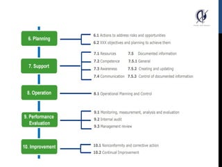 Management Systems for Educational Organizations based on ISO.pptx