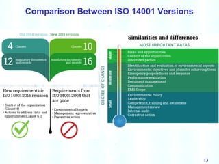 13
Comparison Between ISO 14001 Versions
 