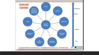 Management Systems Standards General.pptx