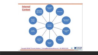 Management Systems Standards General.pptx