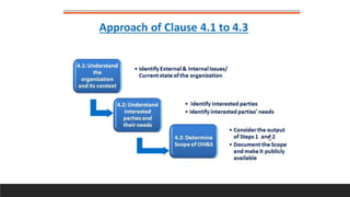 Management Systems Standards General.pptx