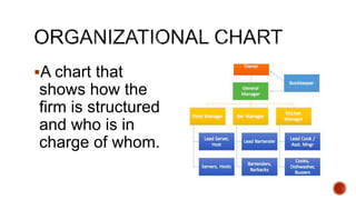 A chart that
shows how the
firm is structured
and who is in
charge of whom.
 