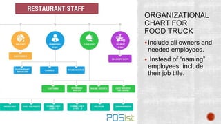 Include all owners and
needed employees.
 Instead of “naming”
employees, include
their job title.
 