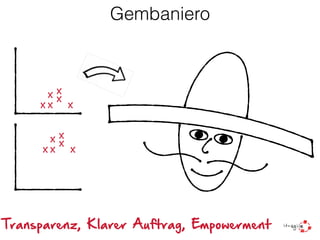 Gembaniero
Transparenz, Klarer Auftrag, Empowerment
X
X
X
X
X X
X
X
X
X
X X
 