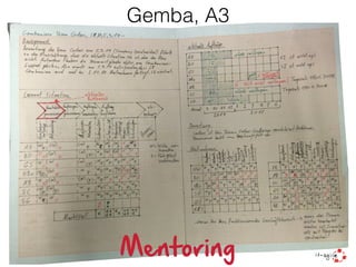Gemba, A3
Mentoring
 