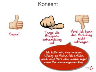 👍 👊 👎
Konsent
Super!
Trage die
Gruppen-
entscheidung
mit
Veto! Ich kann
den Vorschlag
nicht
mittragen.
Ich helfe mit, eine bessere
Lösung zu finden. Ich erkläre
mind. mein Veto oder mache sogar
einen Verbesserungsvorschlag.
 