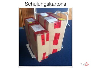 Schulungskartons
 