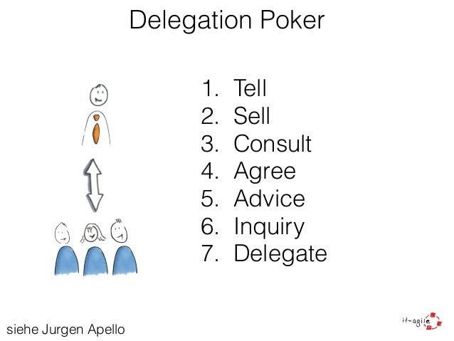 delegation und partizipation Die delegation ist neben standardisierung und partizipation eine form der vertikalen arbeitsteilung ziel der delegation in hierarchischen organisationen sind. delegation und partizipation Die delegation ist neben standardisierung und partizipation eine form der vertikalen arbeitsteilung ziel der delegation in hierarchischen organisationen sind.