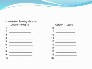  Alteration Ranking Methods
Column 1(MOST) Column II (Least)
1 _________________ 11 _______________
2 _________________ 12 _______________
3 _________________ 13 _______________
4 __________________ 14 _______________
5 __________________ 15 ________________
6 ___________________ 16 _________________
7 __________________ 17 ________________
8 __________________ 18 ________________
9 __________________ 19 _________________
10 __________________ 20 _________________
 