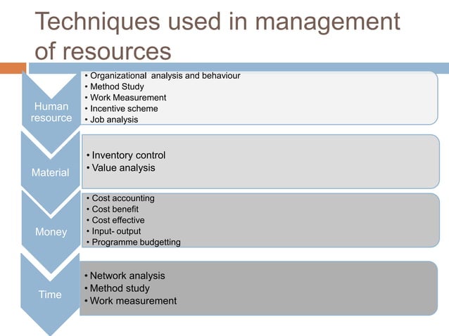 Management techniques final2 | PPTX