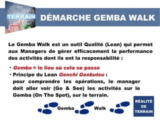 Le Gemba Walk est un outil Qualité (Lean) qui permet
aux Managers de gérer efficacement la performance
des activités dont ils ont la responsabilité :
●
Gemba = le lieu où cela se passe
●
Principe du Lean Genchi Genbutsu :
pour comprendre les opérations, le manager
doit aller voir (Go & See) les activités sur le
Gemba (On The Spot), sur le terrain.
DÉMARCHE GEMBA WALK
Gemba Walk
RÉALITÉ
DE
TERRAIN
 