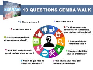 10 QUESTIONS GEMBA WALK
1 Que faites-vous ?
3 Quels problèmes
rencontrez-vous ?
5 Que pouvez-vous faire pour
résoudre ce problème ?
6 Qu'est-ce que vous ne
pouvez pas résoudre ?
8 Utilisez-vous un tableau
de management visuel ?
9 Si oui, est-il utile ?
7 À qui vous adressez-vous
quand quelque chose va mal ?
10 Si non, pourquoi ?
2 Y a-t-il un processus
documenté et standardisé
pour réaliser cette activité ?
4 Comment identifiez-
vous un problème ?
 