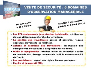 VISITE DE SÉCURITÉ : 6 DOMAINES
D'OBSERVATION MANAGÉRIALE
 Les EPI, équipements de protection individuelle : vérification
de leur utilisation, recherche d'alternatives.
 La position des travailleurs : gestes et postures, risques
encourus, moyens de les maîtriser.
 Actions et réactions des travailleurs : observation des
changements de conduite à l'approche des visiteurs.
 Outils et équipements : examen visuel et détection d'outils
en mauvais état, l'usage du mauvais outil, le mauvais emploi
de l'outil.
 Les procédures : respect des règles, bonnes pratiques.
 L'ordre et la propreté (5S).
Format visite
= 15 à 20 mn
Récolter 1 ou 2 points
positifs et 3 ou 4 écarts
 