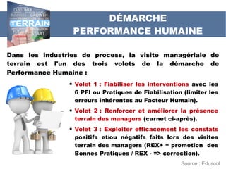 Source : Eduscol
Dans les industries de process, la visite managériale de
terrain est l'un des trois volets de la démarche de
Performance Humaine :
DÉMARCHE
PERFORMANCE HUMAINE
 Volet 1 : Fiabiliser les interventions avec les
6 PFI ou Pratiques de Fiabilisation (limiter les
erreurs inhérentes au Facteur Humain).
 Volet 2 : Renforcer et améliorer la présence
terrain des managers (carnet ci-après).
 Volet 3 : Exploiter efficacement les constats
positifs et/ou négatifs faits lors des visites
terrain des managers (REX+ = promotion des
Bonnes Pratiques / REX - => correction).
 