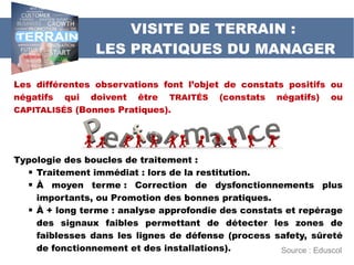 Source : Eduscol
VISITE DE TERRAIN :
LES PRATIQUES DU MANAGER
Les différentes observations font l’objet de constats positifs ou
négatifs qui doivent être TRAITÉS (constats négatifs) ou
CAPITALISÉS (Bonnes Pratiques).
Typologie des boucles de traitement :
 Traitement immédiat : lors de la restitution.
 À moyen terme : Correction de dysfonctionnements plus
importants, ou Promotion des bonnes pratiques.
 À + long terme : analyse approfondie des constats et repérage
des signaux faibles permettant de détecter les zones de
faiblesses dans les lignes de défense (process safety, sûreté
de fonctionnement et des installations).
 