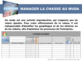 Un muda est une activité improductive, qui n’apporte pas de
valeur ajoutée. Pour créer efficacement de la valeur, il est
indispensable d’identifier les gaspillages et de les éliminer ou
de les réduire, afin d’optimiser les processus de l’entreprise.
MANAGER LA CHASSE AU MUDA
Source : www.leleanmanufacturing.com
 
