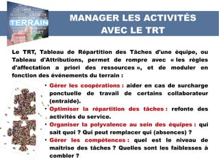 Le TRT, Tableau de Répartition des Tâches d'une équipe, ou
Tableau d'Attributions, permet de rompre avec « les règles
d'affectation a priori des ressources », et de moduler en
fonction des événements du terrain :
●
Gérer les coopérations : aider en cas de surcharge
ponctuelle de travail de certains collaborateur
(entraide).
●
Optimiser la répartition des tâches : refonte des
activités du service.
●
Organiser la polyvalence au sein des équipes : qui
sait quoi ? Qui peut remplacer qui (absences) ?
●
Gérer les compétences : quel est le niveau de
maîtrise des tâches ? Quelles sont les faiblesses à
combler ?
MANAGER LES ACTIVITÉS
AVEC LE TRT
 