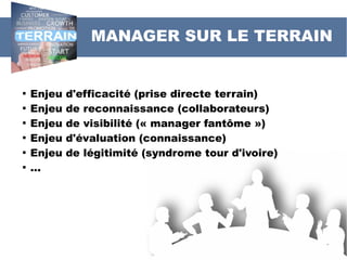 MANAGER SUR LE TERRAIN

Enjeu d'efficacité (prise directe terrain)

Enjeu de reconnaissance (collaborateurs)

Enjeu de visibilité (« manager fantôme »)

Enjeu d'évaluation (connaissance)

Enjeu de légitimité (syndrome tour d'ivoire)

...
 