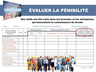 ÉVALUER LA PÉNIBILITÉ
Des outils ont été créés dans les branches et les entreprises,
qui nécessitent la connaissance du terrain
Source : UIMM
 